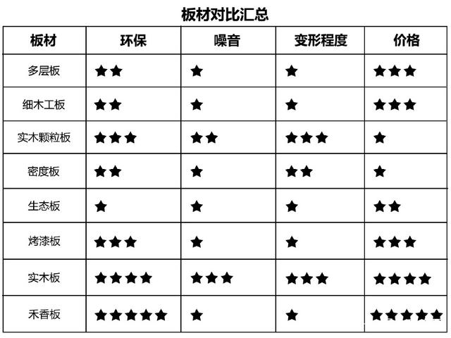 裝修板材甲醛含量濃度排名[佛山百悅環(huán)保經(jīng)驗傳授]