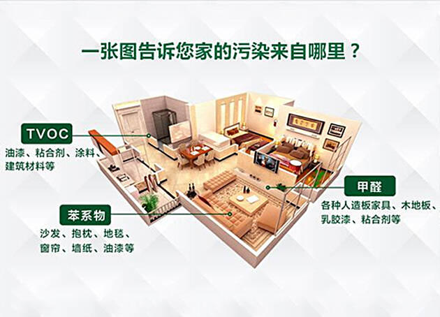 “0甲醛家具”檢測(cè)甲醛超標(biāo)，除甲醛選擇正確的方式